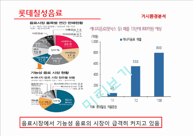 [3000원] 롯데칠성 음료,한국의 음료시장조사,롯데칠성 기업분석및 마케팅전략사례.pptx